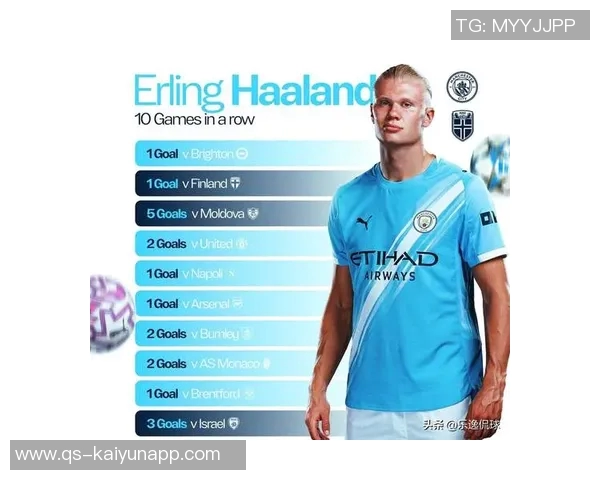 哈兰德创纪录欧冠进球数跃居历史第十C罗梅西依旧领衔前二